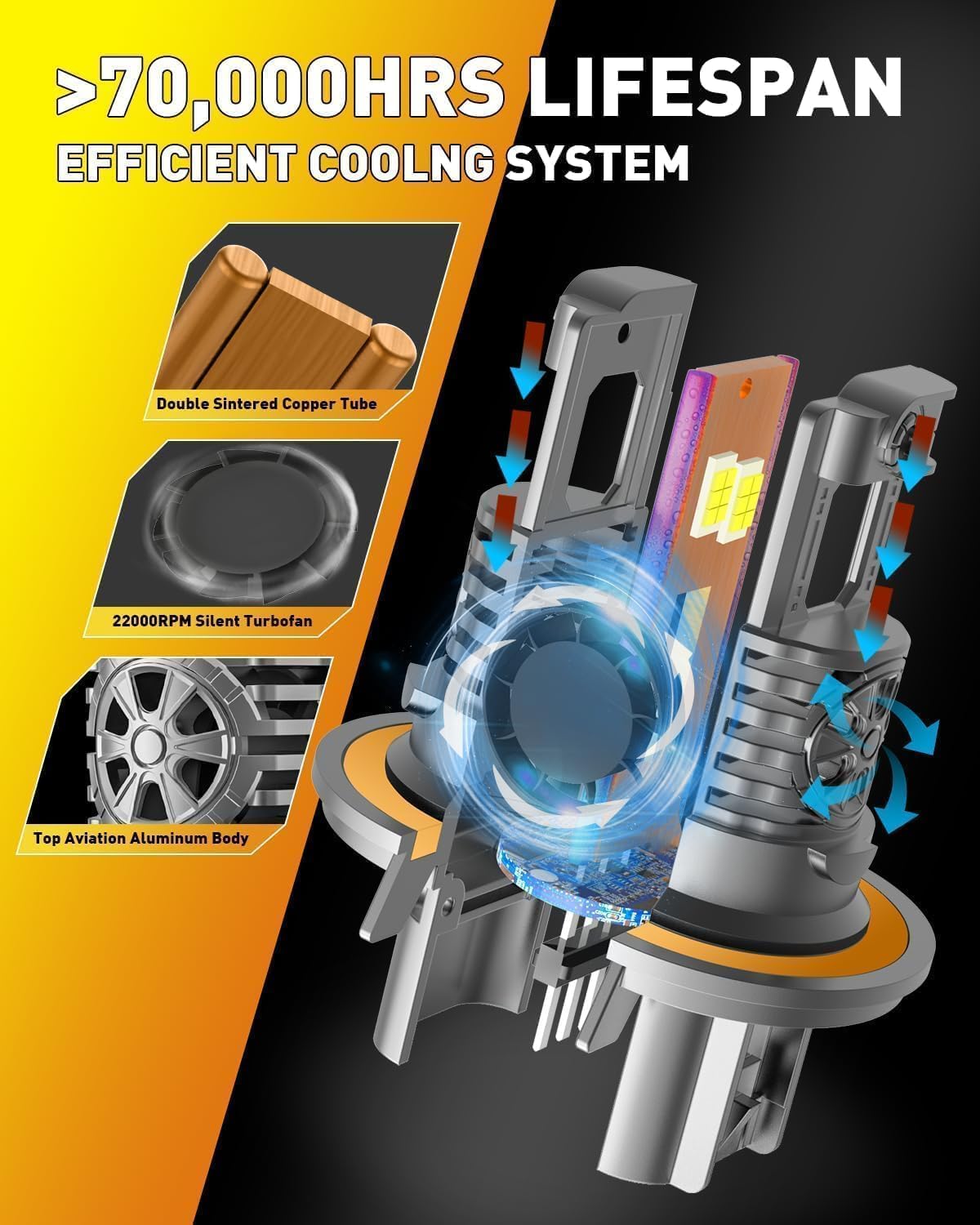 Termitor H13/9008 Fog Bulbs, 40,000LM Ultra Bright, 6500K Cool White, Mini Size, Plug and Play, Pack of 2
